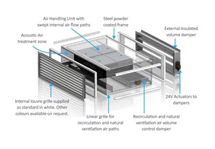 HTM F+ Designed to meet PSBP