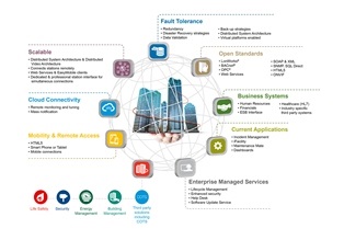 Honeywell Enterprise Buildings Integrator Simplifies Facility Management, Helps Cut Operator Demands And Costs
